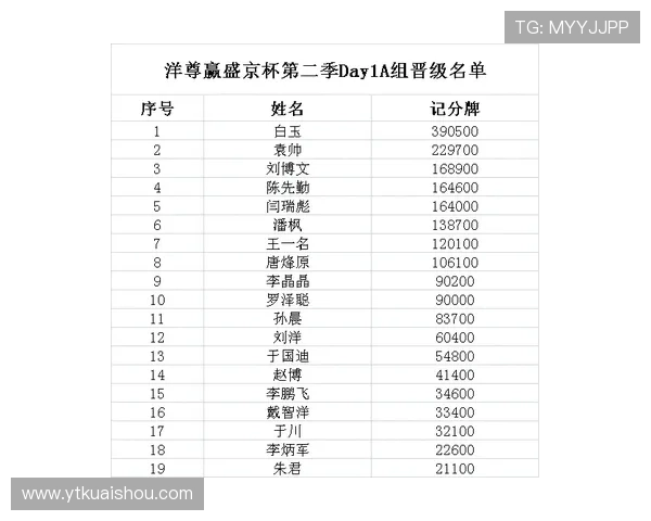 杭州排球队以97分领跑联合会杯积分榜展现强劲实力 杭州排球队以97分领跑联合会杯积分榜展现强劲实力